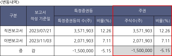 제일바이오