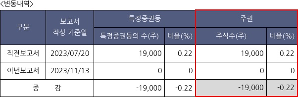 레이저쎌