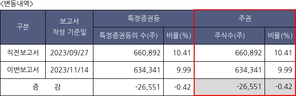 동아쏘시오홀딩스