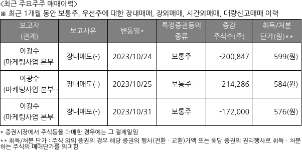 모비데이즈