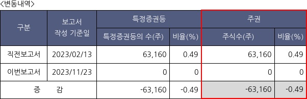 비씨엔씨