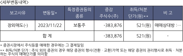 모비데이즈