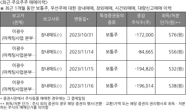 모비데이즈