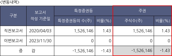 대유플러스