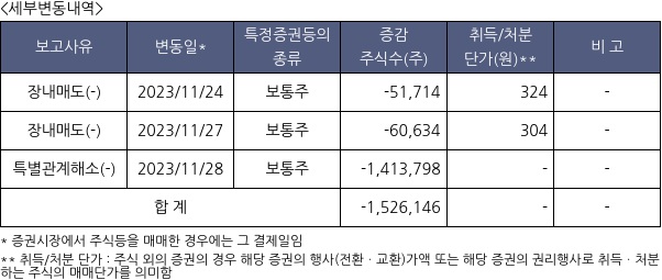 대유플러스