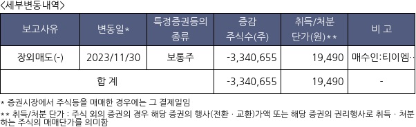 오션브릿지