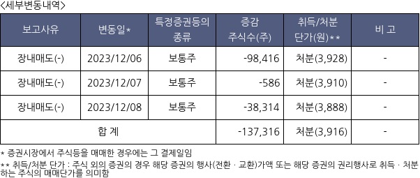 진영