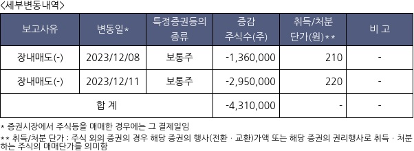 대유플러스