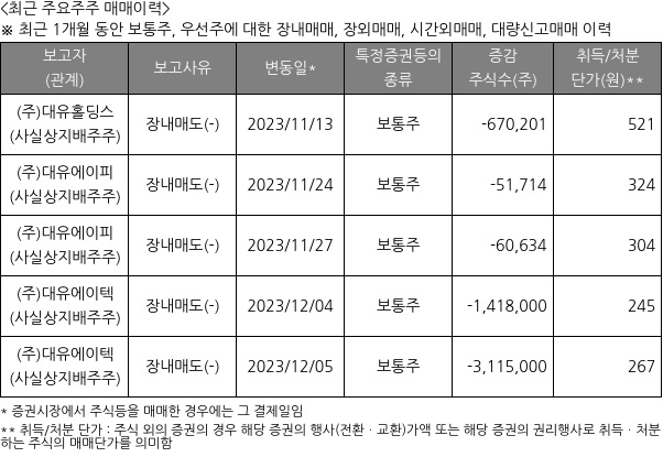 대유플러스