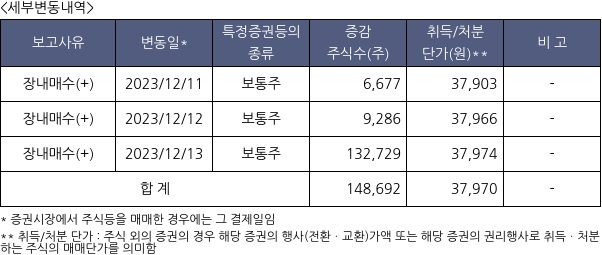 휠라홀딩스