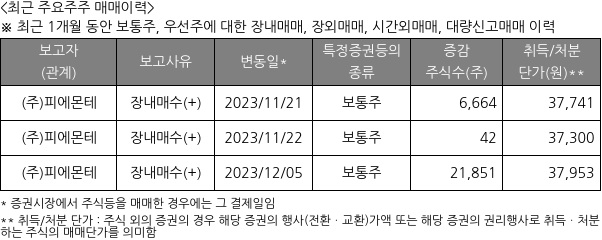 휠라홀딩스