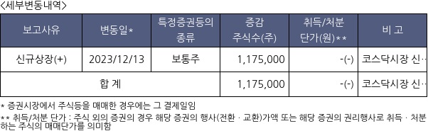 블루엠텍