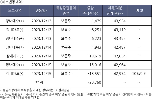 티이엠씨