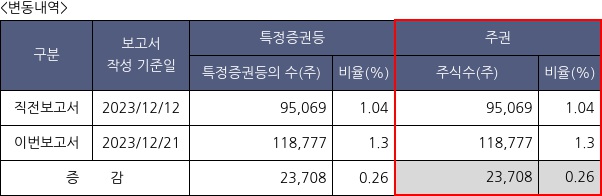 사조대림