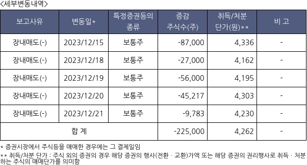 캡스톤파트너스