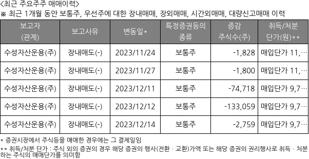 엘티씨