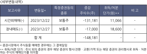 엔케이맥스