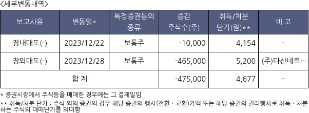 캡스톤파트너스