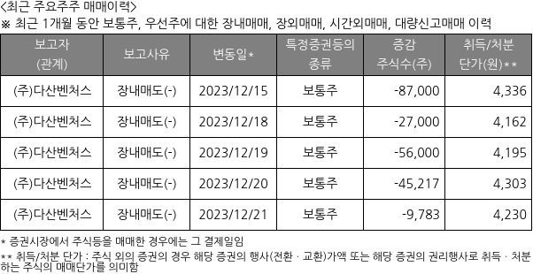 캡스톤파트너스