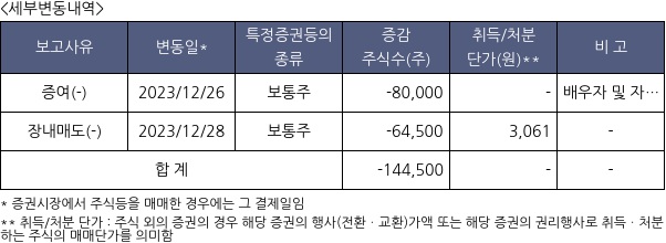 DSC인베스트먼트