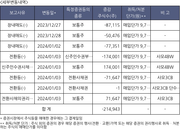 엘티씨