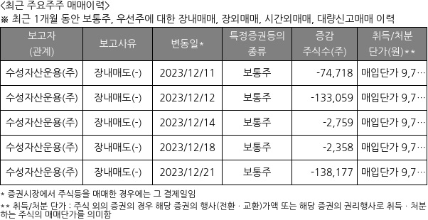 엘티씨