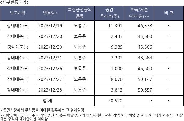 티이엠씨