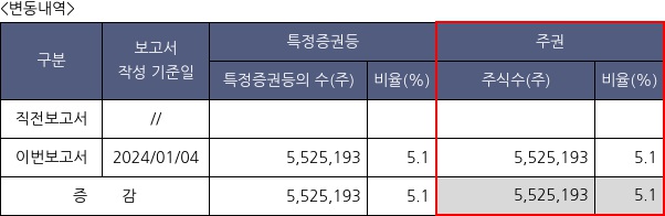 상상인증권