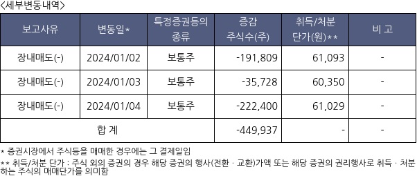 에이직랜드