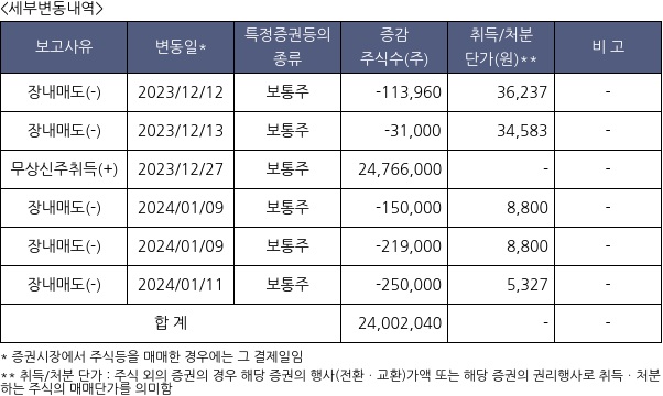 소룩스