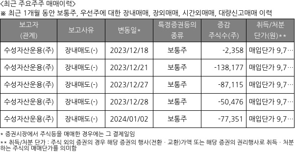 엘티씨