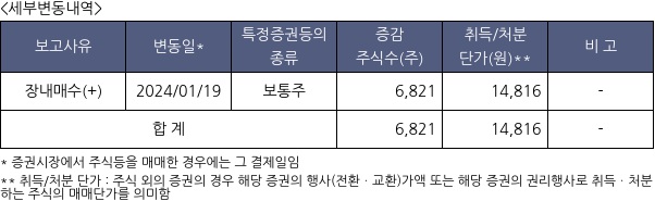 더네이쳐홀딩스