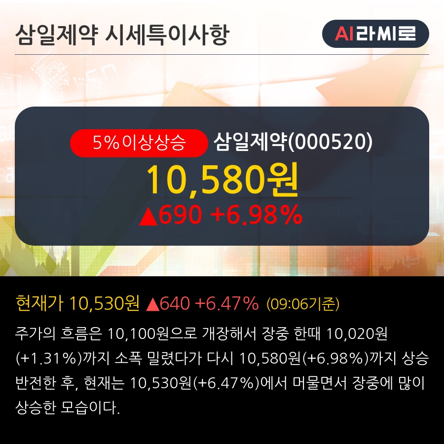삼일제약(000520) : 씽크풀
