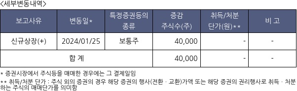 HB인베스트먼트