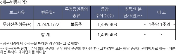 지아이이노베이션