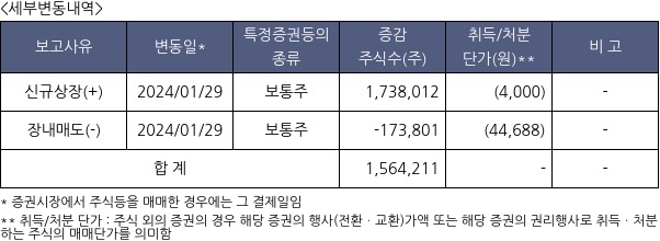 포스뱅크