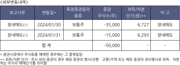 미래에셋벤처투자