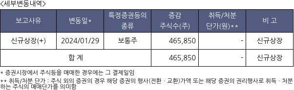 포스뱅크