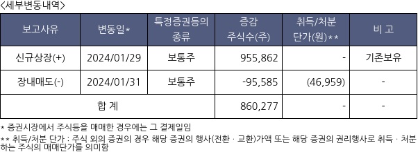 포스뱅크