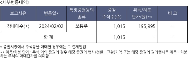 메디톡스