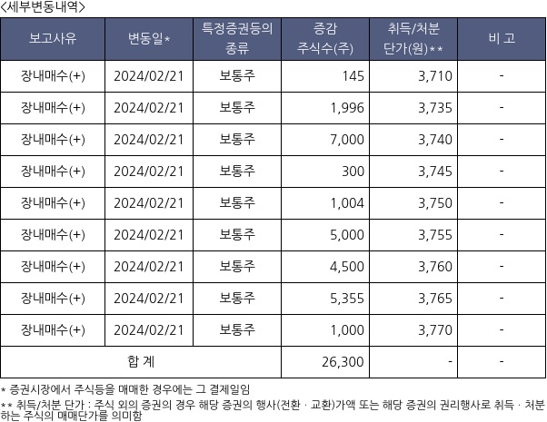 셀바이오휴먼텍