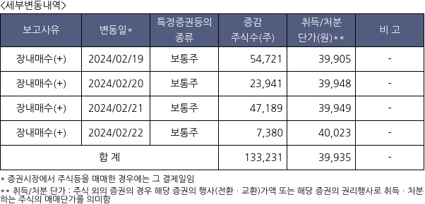 휠라홀딩스