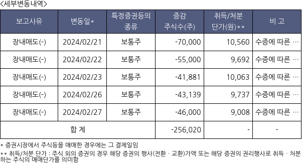 실리콘투