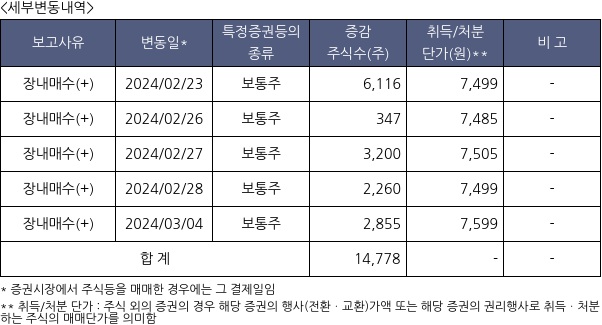 대한방직