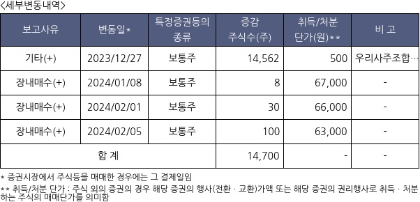 엠로