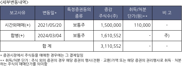 더존비즈온