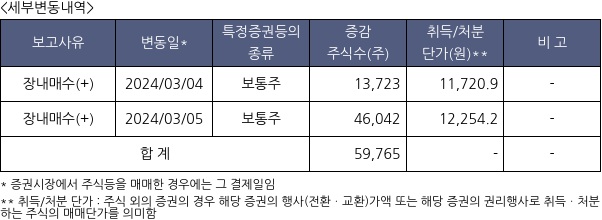 유바이오로직스