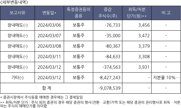 HLB바이오스텝