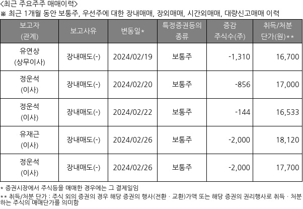 코츠테크놀로지