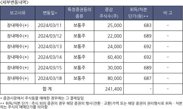 팬스타엔터프라이즈